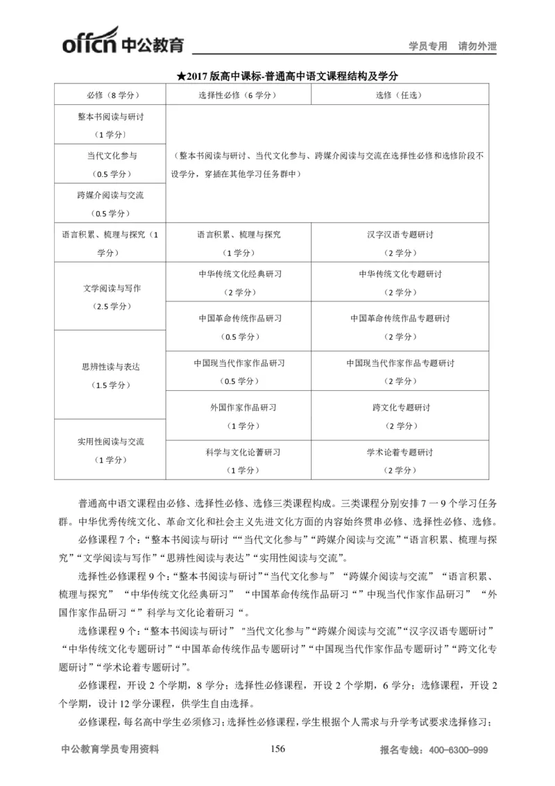 学科知识与教学能力-高中语文讲义257页_教资_33教资笔试历年真题汇总（科一+科二+科三）_科三真题_02高中科三各科电子资料包合集_语文（资料文档）_高中语文