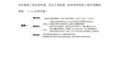 2024.7.21景区垃圾换礼品（标注版）_2026考公资料_（10）粉笔_2025粉笔国考省考980（课＋笔记）_粉笔980（25多省）_1、粉笔时政_2、F晨读时政_2024年_2024年07月