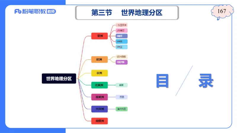 1.29晚-区域地理1-豪斯_4-教培资料-26年最新资料-同步更新_科一科二电子资料合集中小幼（笔记真题知识点汇总等）文件多，按需保存_各机构笔记合集（中小幼）推荐_01西米合集