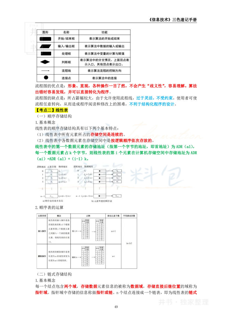 高中信息技术王炸秘籍7_教资_初高中2026教资_25下教师资格证_科三高中各科资料汇总_井书&middot;独家资料包高中各科资料汇总_井书&middot;独家资料包（高中）信息技术