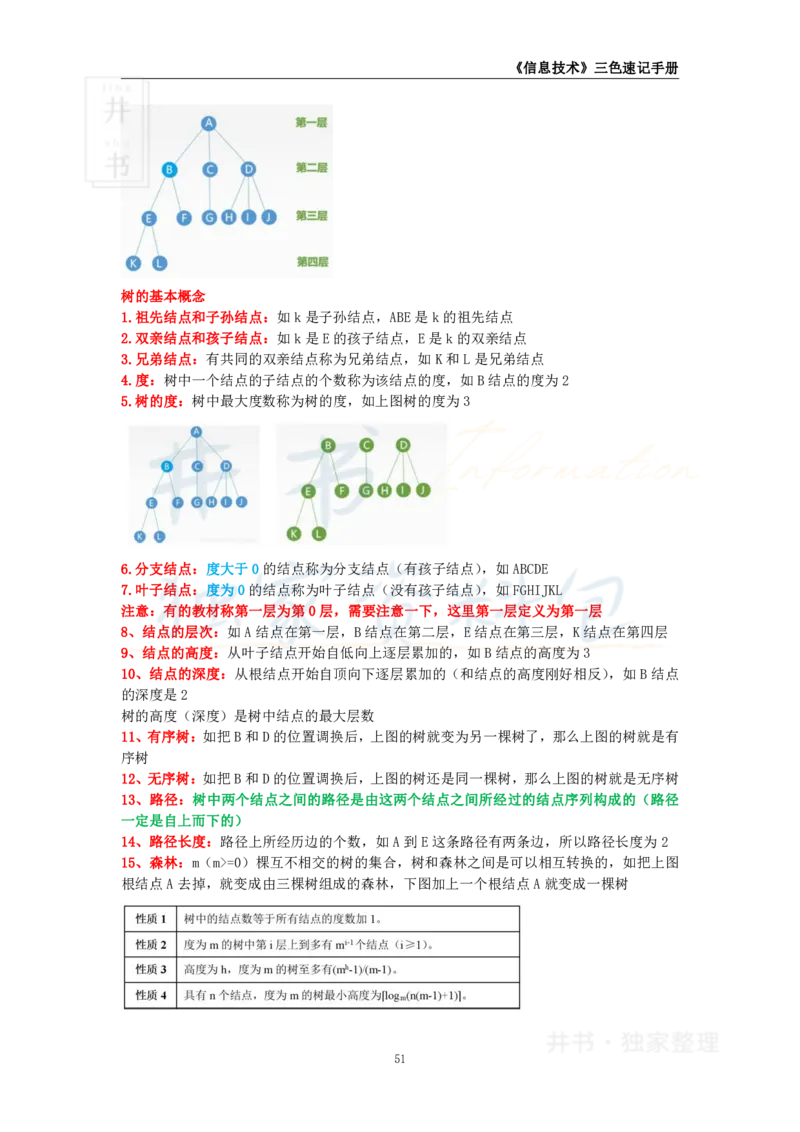 高中信息技术王炸秘籍7_教资_初高中2026教资_25下教师资格证_科三高中各科资料汇总_井书&middot;独家资料包高中各科资料汇总_井书&middot;独家资料包（高中）信息技术
