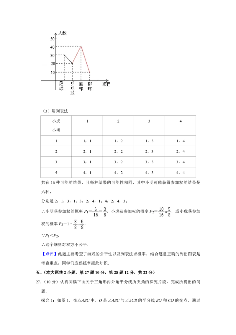 2011年青海省中考数学试卷（含解析版）_中考真题_2.数学中考真题2015-2024年_地区卷_青海数学10-21_PDF版（赠送）