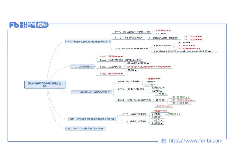1.25晚-2024年上半年教师资格证考试&middot;历史学科-理论精讲-世界近代史（二）-李子园_4-教培资料-26年最新资料-同步更新_各机构笔记合集（中小幼）推荐_01西米合集_24上半年系统班