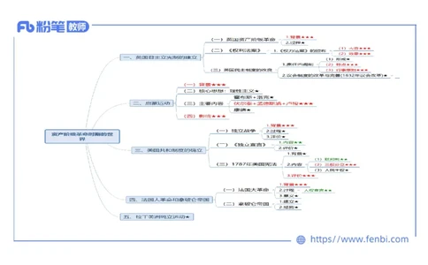 1.25晚-2024年上半年教师资格证考试&middot;历史学科-理论精讲-世界近代史（二）-李子园_4-教培资料-26年最新资料-同步更新_各机构笔记合集（中小幼）推荐_01西米合集_24上半年系统班