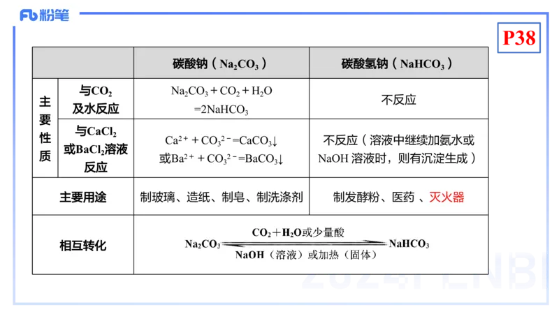 1.20晚-理论精讲-元素化合物1-沈蕾_4-教培资料-26年最新资料-同步更新_科一科二电子资料合集中小幼（笔记真题知识点汇总等）文件多，按需保存_各机构笔记合集（中小幼）推荐