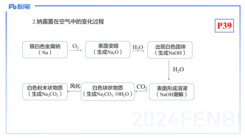 1.20晚-理论精讲-元素化合物1-沈蕾_4-教培资料-26年最新资料-同步更新_科一科二电子资料合集中小幼（笔记真题知识点汇总等）文件多，按需保存_各机构笔记合集（中小幼）推荐