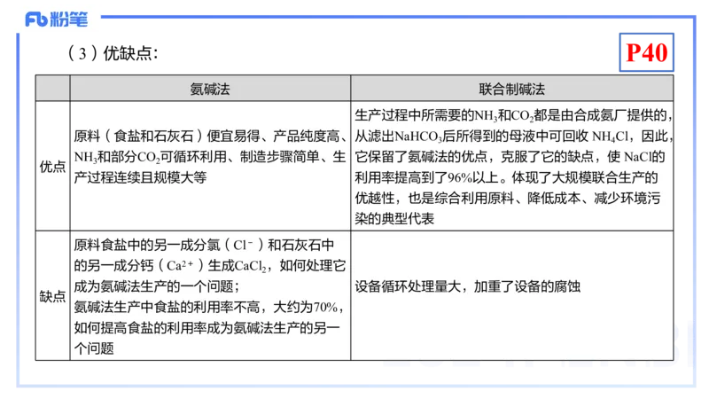 1.20晚-理论精讲-元素化合物1-沈蕾_4-教培资料-26年最新资料-同步更新_科一科二电子资料合集中小幼（笔记真题知识点汇总等）文件多，按需保存_各机构笔记合集（中小幼）推荐