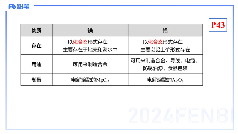 1.20晚-理论精讲-元素化合物1-沈蕾_4-教培资料-26年最新资料-同步更新_科一科二电子资料合集中小幼（笔记真题知识点汇总等）文件多，按需保存_各机构笔记合集（中小幼）推荐