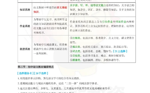 初中语文-中学语文教材编写_教资_初高中2026教资_26上资料（持续更新）_初中科三_初中科目三资料合集①_初中语文