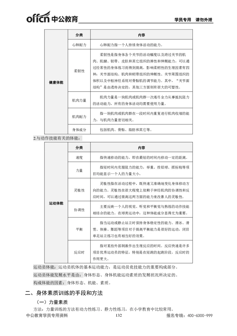 学科知识与教学能力-高中体育讲义313页_教资_33教资笔试历年真题汇总（科一+科二+科三）_科三真题_02高中科三各科电子资料包合集_体育（资料文档）_高中体育