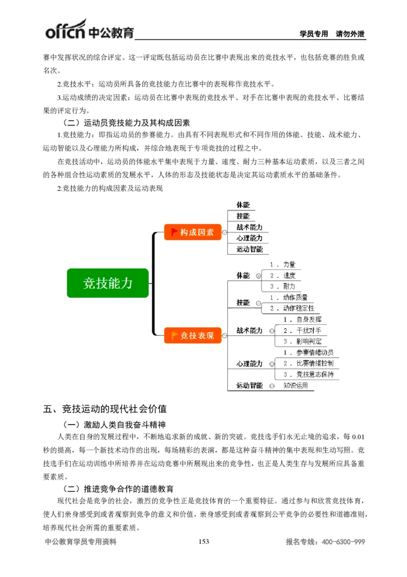 学科知识与教学能力-高中体育讲义313页_教资_33教资笔试历年真题汇总（科一+科二+科三）_科三真题_02高中科三各科电子资料包合集_体育（资料文档）_高中体育