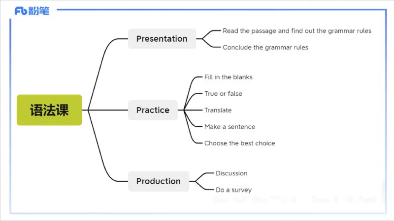 2.2晚-理论精讲-教学设计3-李婉君_4-教培资料-26年最新资料-同步更新_科一科二电子资料合集中小幼（笔记真题知识点汇总等）文件多，按需保存_各机构笔记合集（中小幼）推荐