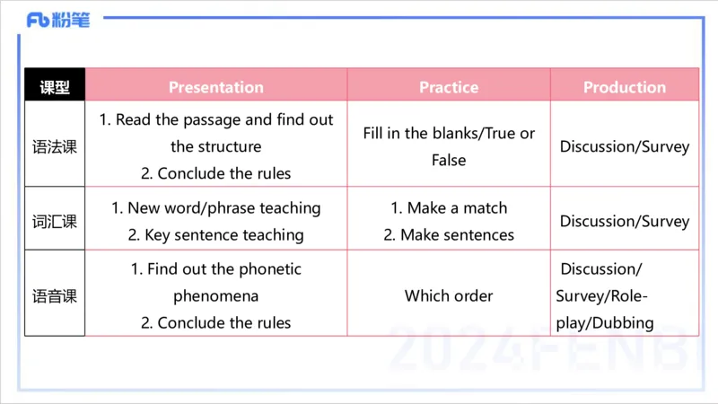 2.2晚-理论精讲-教学设计3-李婉君_4-教培资料-26年最新资料-同步更新_科一科二电子资料合集中小幼（笔记真题知识点汇总等）文件多，按需保存_各机构笔记合集（中小幼）推荐