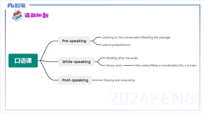 2.2晚-理论精讲-教学设计3-李婉君_4-教培资料-26年最新资料-同步更新_科一科二电子资料合集中小幼（笔记真题知识点汇总等）文件多，按需保存_各机构笔记合集（中小幼）推荐