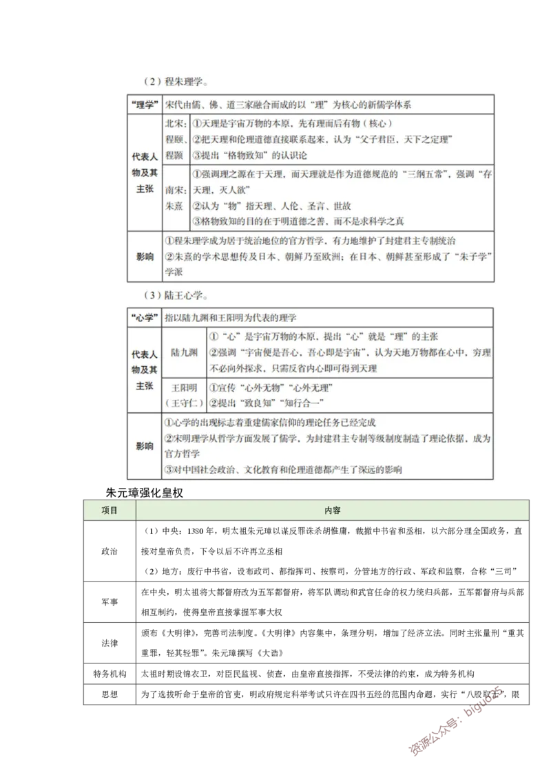 历史学科重要考点笔记_教资_33教资笔试历年真题汇总（科一+科二+科三）_科三真题_02高中科三各科电子资料包合集_历史（资料文档）_高中历史_03高频考点及笔记