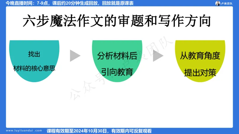 2.13科一作文审题_4-教培资料-26年最新资料-同步更新_初中高中教资_2025上中学教资笔试_0525上急救班卢姨（中学科一科二）_25上中学科一急救班_科一课件