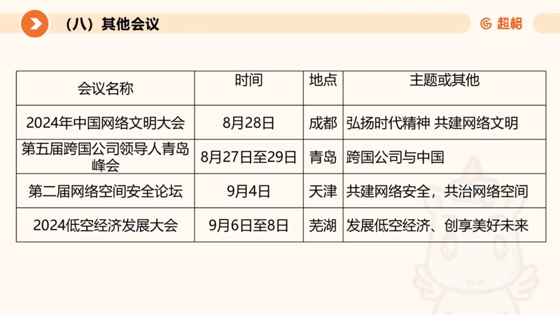 2024年9月时政讲练（上）PPT_2026考公资料_（05）超格_超格时政_时政2025超格时政讲练班⭐⭐⭐_ppt