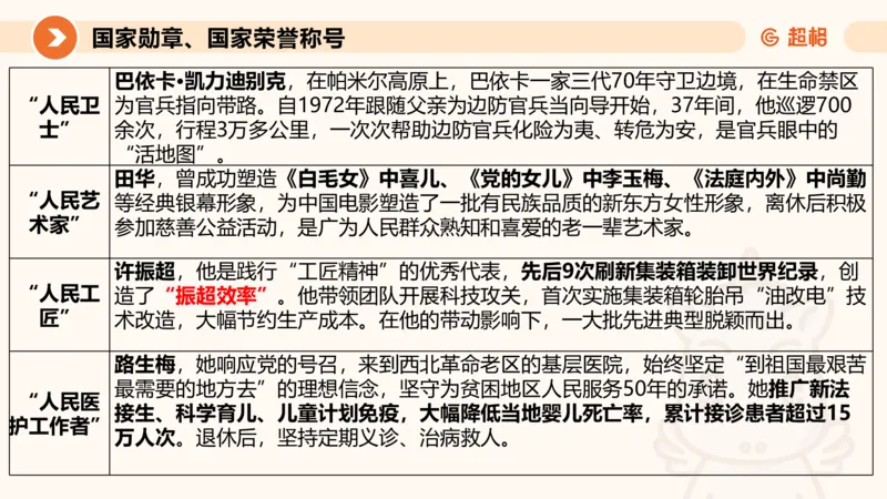 2024年9月时政讲练（上）PPT_2026考公资料_（05）超格_超格时政_时政2025超格时政讲练班⭐⭐⭐_ppt