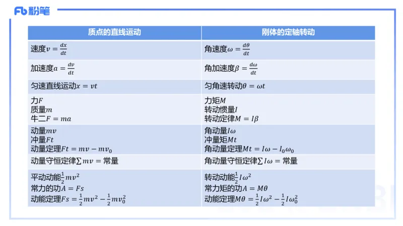 2.3早-大学力学2-余贞_4-教培资料-26年最新资料-同步更新_科一科二电子资料合集中小幼（笔记真题知识点汇总等）文件多，按需保存_各机构笔记合集（中小幼）推荐_01西米合集