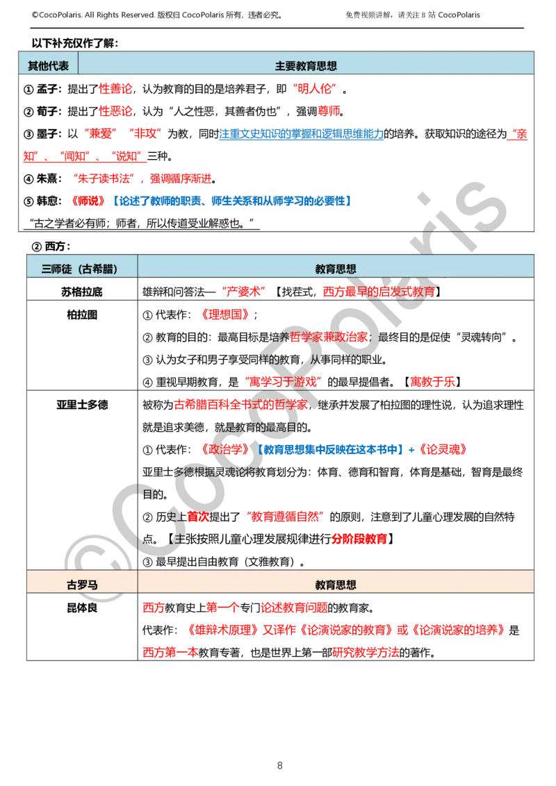 012025上小学科二小学教育知识与能力学习讲义_4-教培资料-26年最新资料-同步更新_科一科二电子资料合集中小幼（笔记真题知识点汇总等）文件多，按需保存_02coco合集