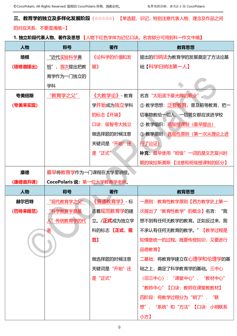 012025上小学科二小学教育知识与能力学习讲义_4-教培资料-26年最新资料-同步更新_科一科二电子资料合集中小幼（笔记真题知识点汇总等）文件多，按需保存_02coco合集
