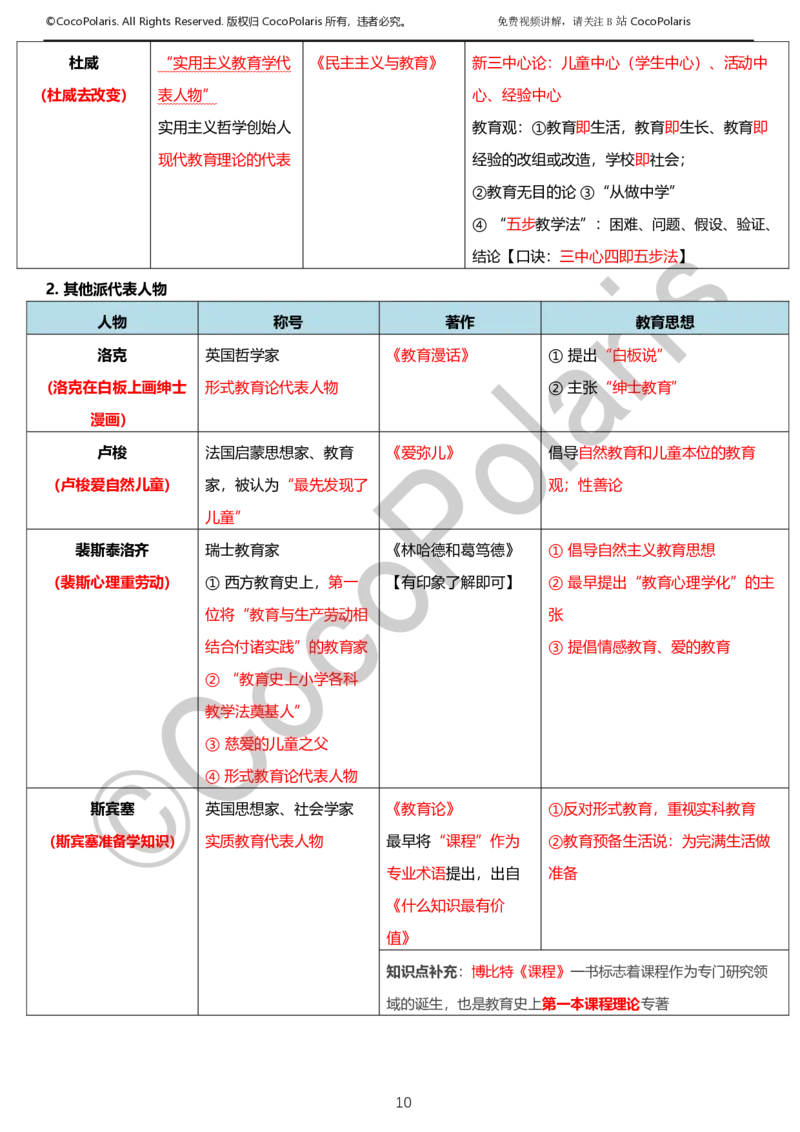 012025上小学科二小学教育知识与能力学习讲义_4-教培资料-26年最新资料-同步更新_科一科二电子资料合集中小幼（笔记真题知识点汇总等）文件多，按需保存_02coco合集