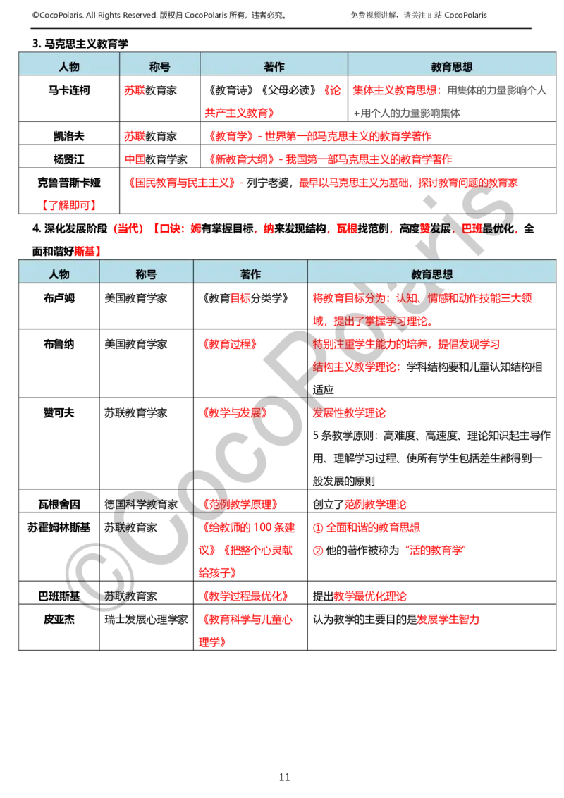 012025上小学科二小学教育知识与能力学习讲义_4-教培资料-26年最新资料-同步更新_科一科二电子资料合集中小幼（笔记真题知识点汇总等）文件多，按需保存_02coco合集