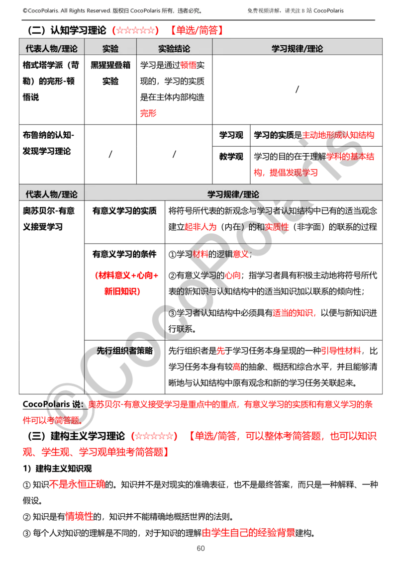 012025上小学科二小学教育知识与能力学习讲义_4-教培资料-26年最新资料-同步更新_科一科二电子资料合集中小幼（笔记真题知识点汇总等）文件多，按需保存_02coco合集