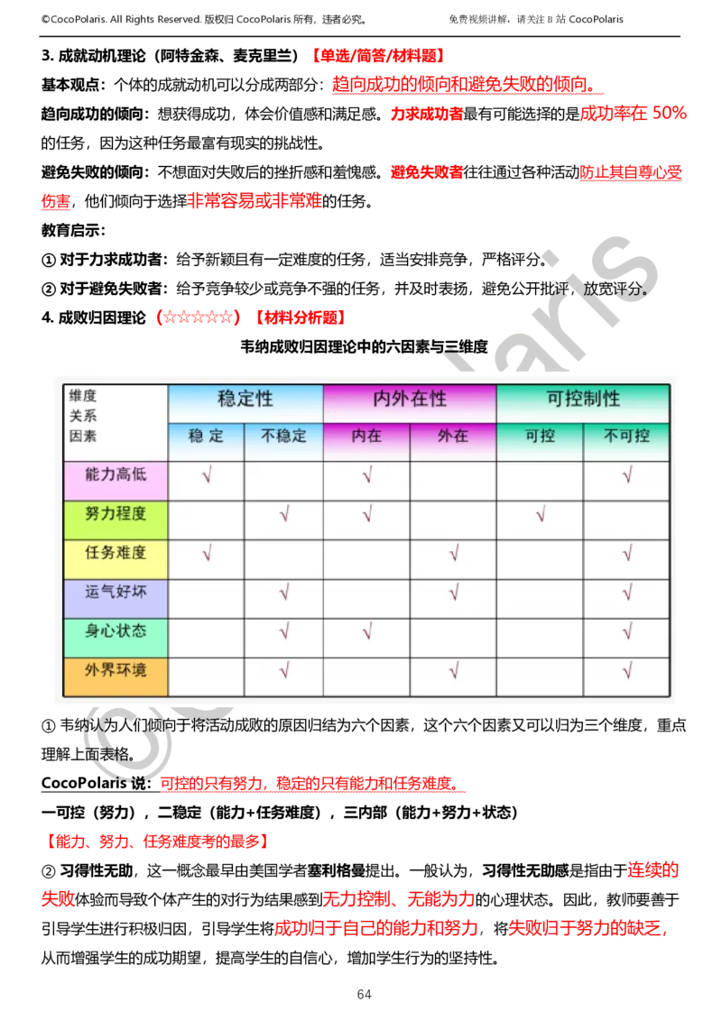 012025上小学科二小学教育知识与能力学习讲义_4-教培资料-26年最新资料-同步更新_科一科二电子资料合集中小幼（笔记真题知识点汇总等）文件多，按需保存_02coco合集