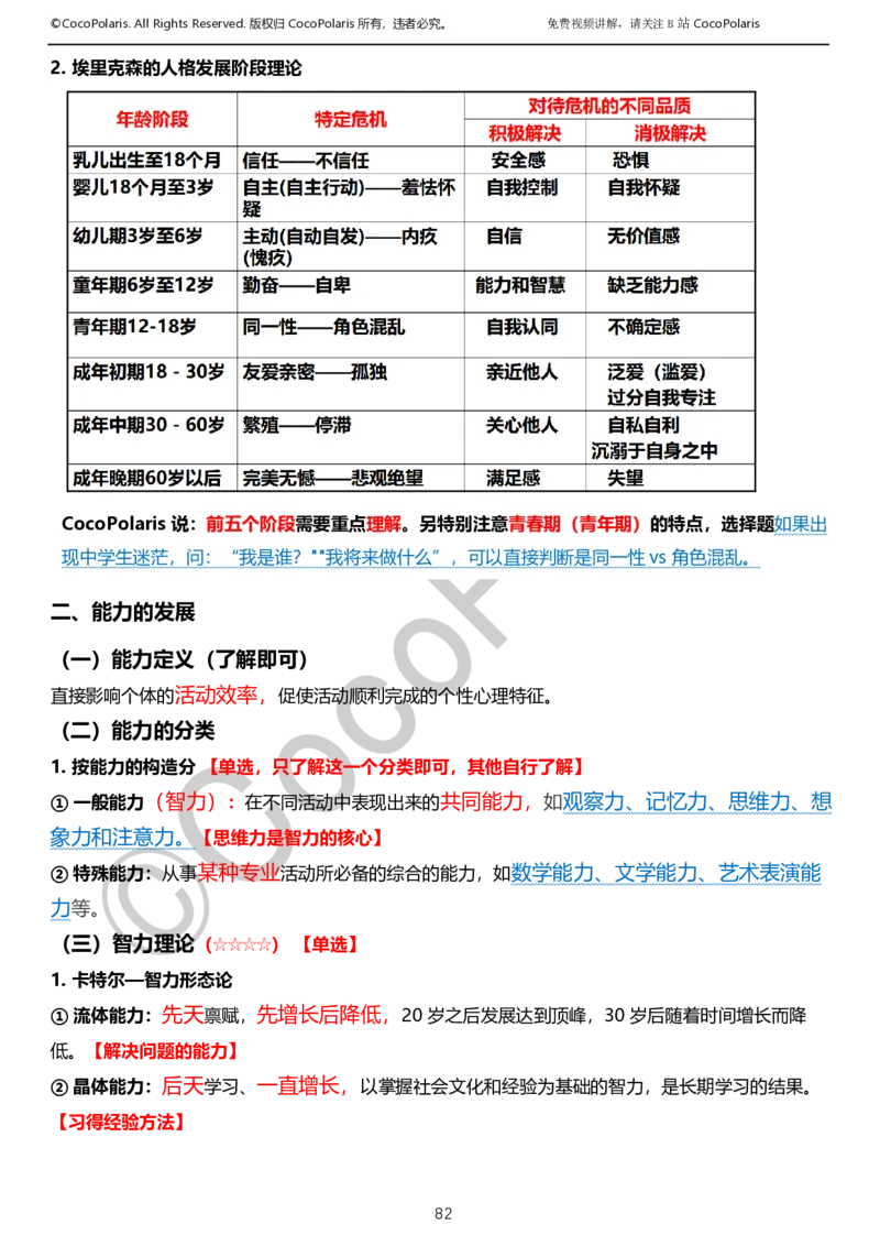 012025上小学科二小学教育知识与能力学习讲义_4-教培资料-26年最新资料-同步更新_科一科二电子资料合集中小幼（笔记真题知识点汇总等）文件多，按需保存_02coco合集