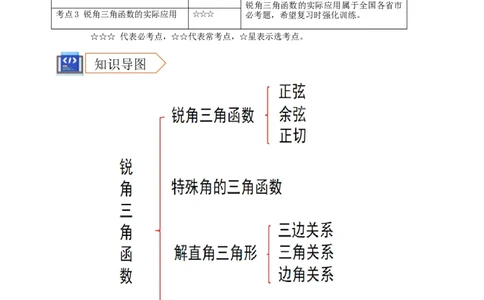 2025年中考数学一轮复习学案：4.4锐角三角函数（学生版）_2数学总复习_2025中考复习资料_2025年中考数学一轮复习学案（全国通用）
