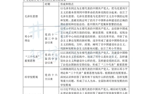 高中政治王炸秘籍4(2)_教资_初高中2026教资_25下教师资格证_科三高中各科资料汇总_井书&middot;独家资料包高中各科资料汇总_井书&middot;独家资料包（高中）思想品德