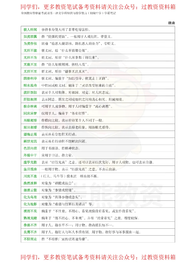 初中语文-重点易混背诵资料_教资_初高中2026教资_26上资料（持续更新）_初中科三_初中科目三资料合集①_初中语文