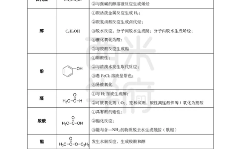 2024上半年教师资格笔试预测报-高中化学_4-教培资料-26年最新资料-同步更新_初中高中教资_03科三专项（进去保存报考的学科即可）_高中_高中化学-通关资料包_8.ZG考前预测报