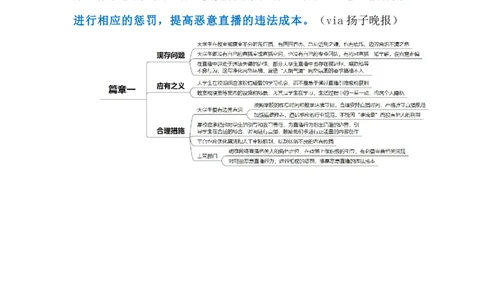 2024.5.22规范大学生直播（标注版）公众号：上岸的资料_2026考公资料_（10）粉笔_2025粉笔国考省考980（课＋笔记）_粉笔980（25多省）_1、粉笔时政_2、F晨读时政_2024年_2024年05月