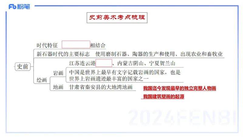 01.15理论精讲-中国美术史1-王卷卷_4-教培资料-26年最新资料-同步更新_科一科二电子资料合集中小幼（笔记真题知识点汇总等）文件多，按需保存_各机构笔记合集（中小幼）推荐