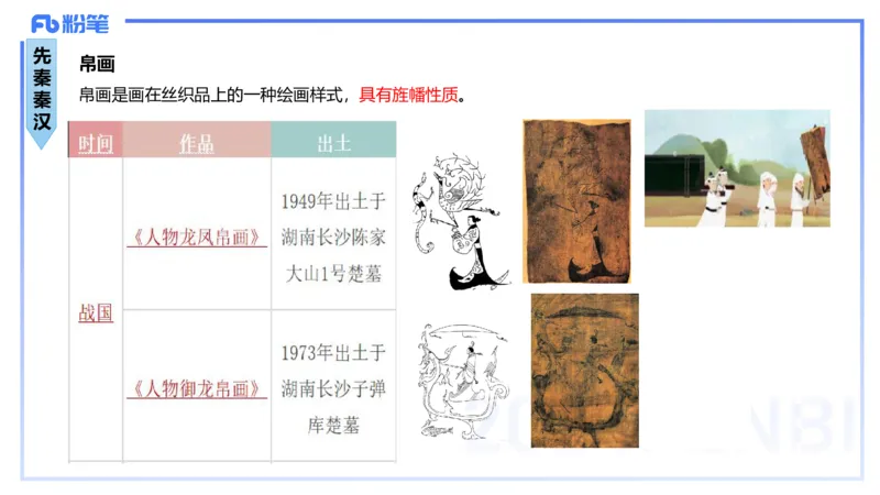 01.15理论精讲-中国美术史1-王卷卷_4-教培资料-26年最新资料-同步更新_科一科二电子资料合集中小幼（笔记真题知识点汇总等）文件多，按需保存_各机构笔记合集（中小幼）推荐