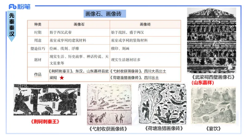 01.15理论精讲-中国美术史1-王卷卷_4-教培资料-26年最新资料-同步更新_科一科二电子资料合集中小幼（笔记真题知识点汇总等）文件多，按需保存_各机构笔记合集（中小幼）推荐