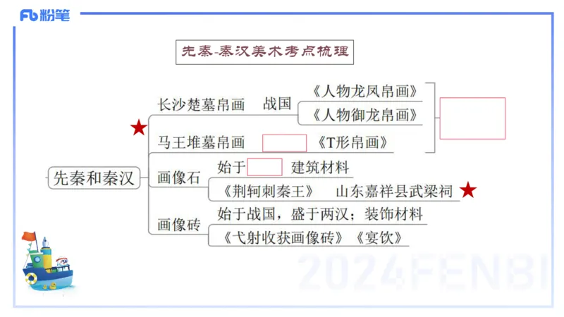 01.15理论精讲-中国美术史1-王卷卷_4-教培资料-26年最新资料-同步更新_科一科二电子资料合集中小幼（笔记真题知识点汇总等）文件多，按需保存_各机构笔记合集（中小幼）推荐