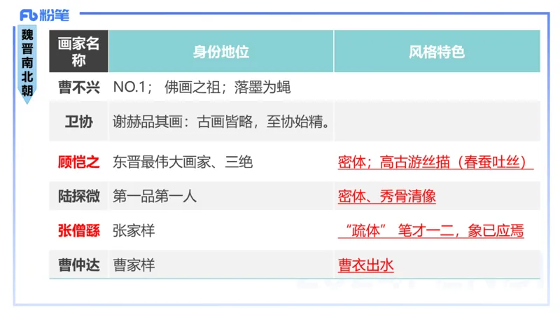 01.15理论精讲-中国美术史1-王卷卷_4-教培资料-26年最新资料-同步更新_科一科二电子资料合集中小幼（笔记真题知识点汇总等）文件多，按需保存_各机构笔记合集（中小幼）推荐