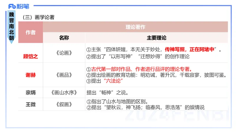 01.15理论精讲-中国美术史1-王卷卷_4-教培资料-26年最新资料-同步更新_科一科二电子资料合集中小幼（笔记真题知识点汇总等）文件多，按需保存_各机构笔记合集（中小幼）推荐