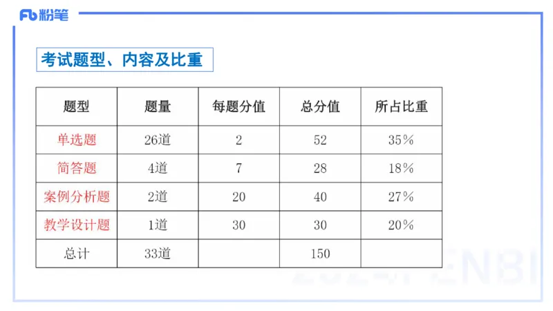 01.15理论精讲-中国美术史1-王卷卷_4-教培资料-26年最新资料-同步更新_科一科二电子资料合集中小幼（笔记真题知识点汇总等）文件多，按需保存_各机构笔记合集（中小幼）推荐