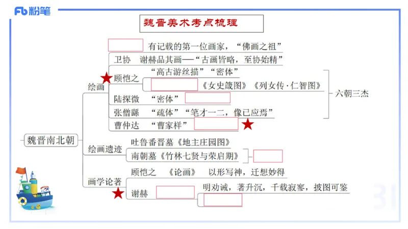 01.15理论精讲-中国美术史1-王卷卷_4-教培资料-26年最新资料-同步更新_科一科二电子资料合集中小幼（笔记真题知识点汇总等）文件多，按需保存_各机构笔记合集（中小幼）推荐