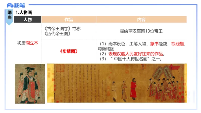 01.15理论精讲-中国美术史1-王卷卷_4-教培资料-26年最新资料-同步更新_科一科二电子资料合集中小幼（笔记真题知识点汇总等）文件多，按需保存_各机构笔记合集（中小幼）推荐