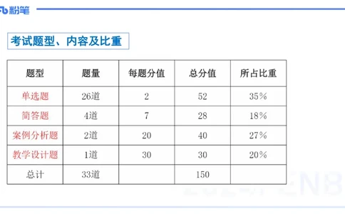 01.15理论精讲-中国美术史1-王卷卷_4-教培资料-26年最新资料-同步更新_科一科二电子资料合集中小幼（笔记真题知识点汇总等）文件多，按需保存_各机构笔记合集（中小幼）推荐