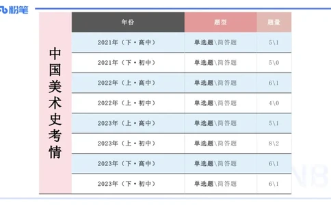 01.15理论精讲-中国美术史1-王卷卷_4-教培资料-26年最新资料-同步更新_科一科二电子资料合集中小幼（笔记真题知识点汇总等）文件多，按需保存_各机构笔记合集（中小幼）推荐