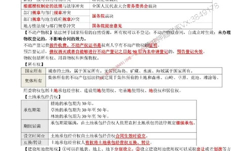 2025年一建法规-考前押题17页纸_2026年一级建造师_2026年一建法规_2025年一建法规SVIP_05-考前密训✿央企特训✿机构普押_51-法规《央企内训17页纸》SMR推荐