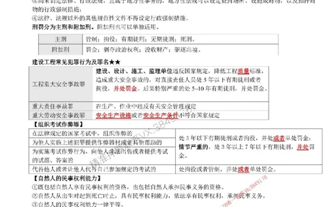 2025年一建法规-考前押题17页纸_2026年一级建造师_2026年一建法规_2025年一建法规SVIP_05-考前密训✿央企特训✿机构普押_51-法规《央企内训17页纸》SMR推荐