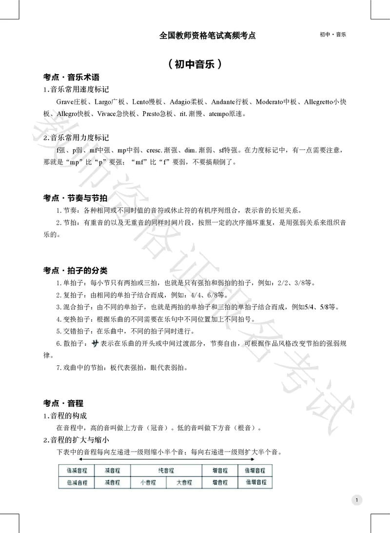 初高中音乐高频考点_教资_2026上半年中学教资笔试（更新中）_03教资笔试高频考点清单（科一+科二+科三）_教资笔试科三高频考点