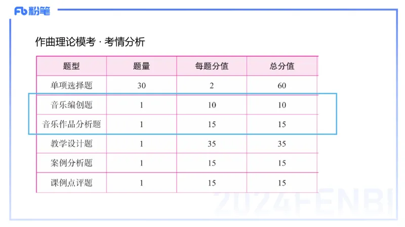 1.26晚-理论精讲-作曲理论1-王齐悦_4-教培资料-26年最新资料-同步更新_科一科二电子资料合集中小幼（笔记真题知识点汇总等）文件多，按需保存_各机构笔记合集（中小幼）推荐